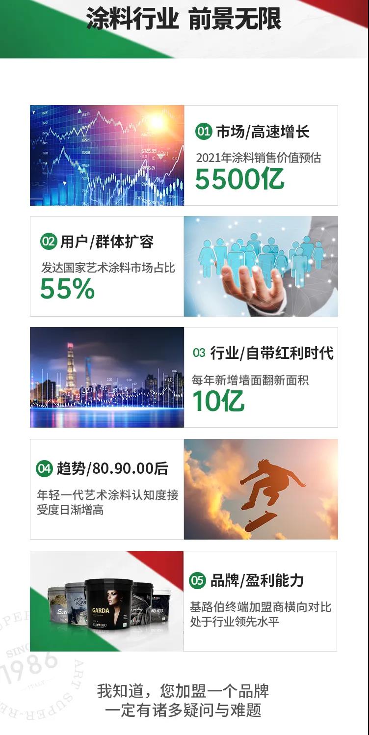 單月新簽涂料加盟客戶19家！“CIELOBLU基路伯速度”引行業(yè)側(cè)目(圖7)